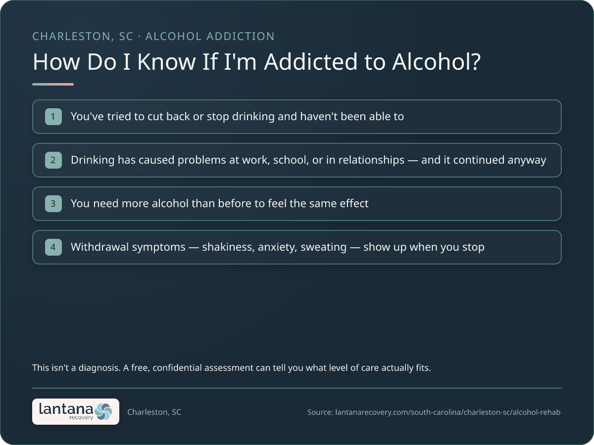 How do you know if you need Alcohol Addiction in Charleston? — a checklist infographic