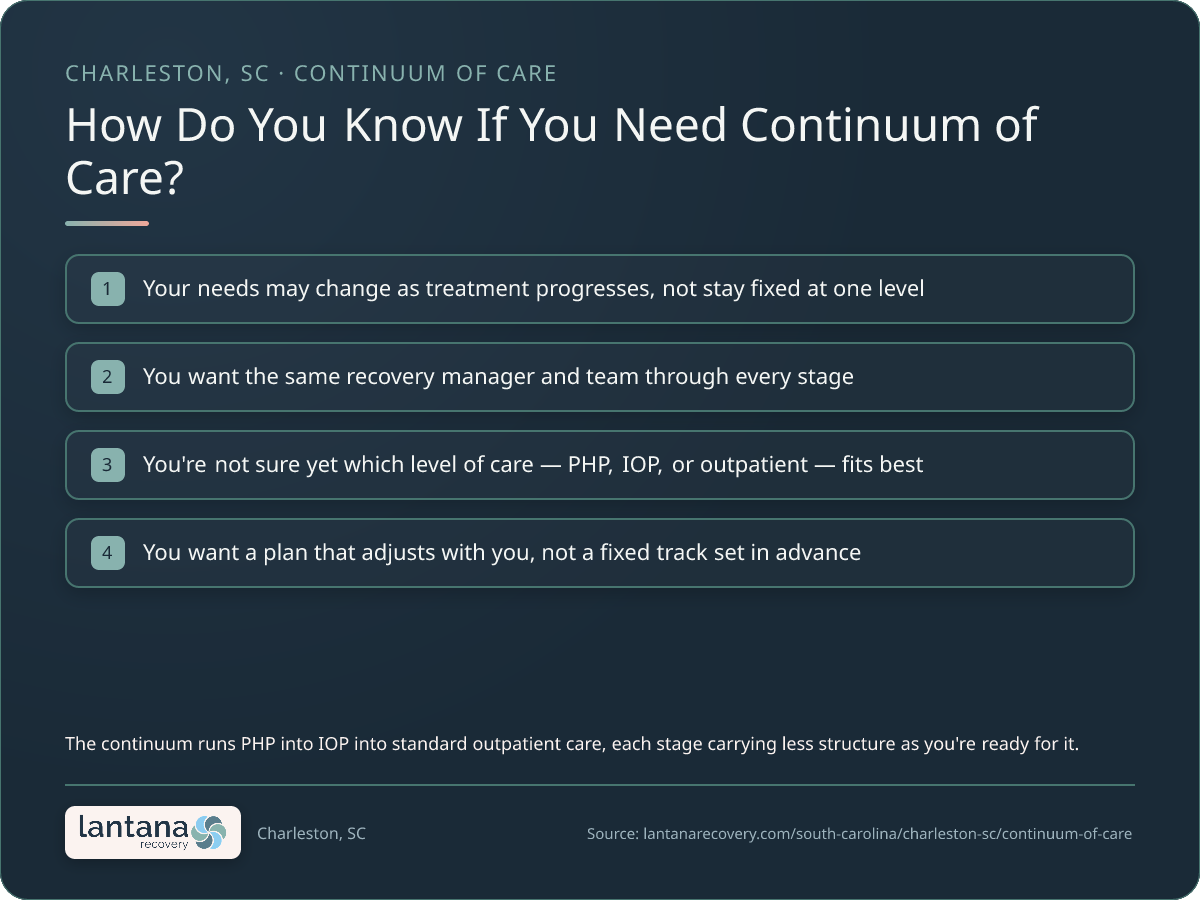 How do you know if you need Concierge Placement and the Continuum of Care in Charleston? — a checklist infographic