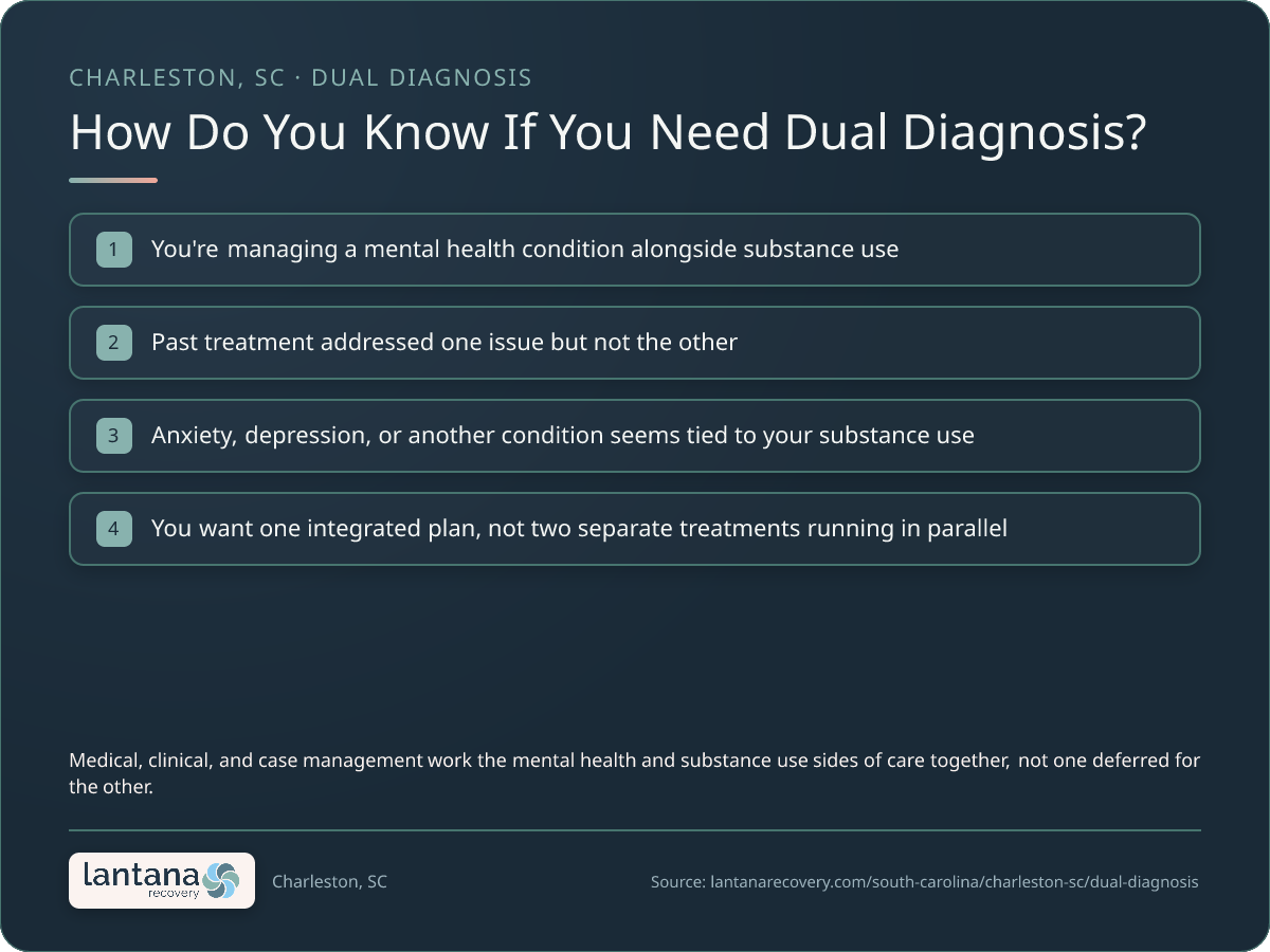 How do you know if you need Dual Diagnosis Treatment in Charleston? — a checklist infographic