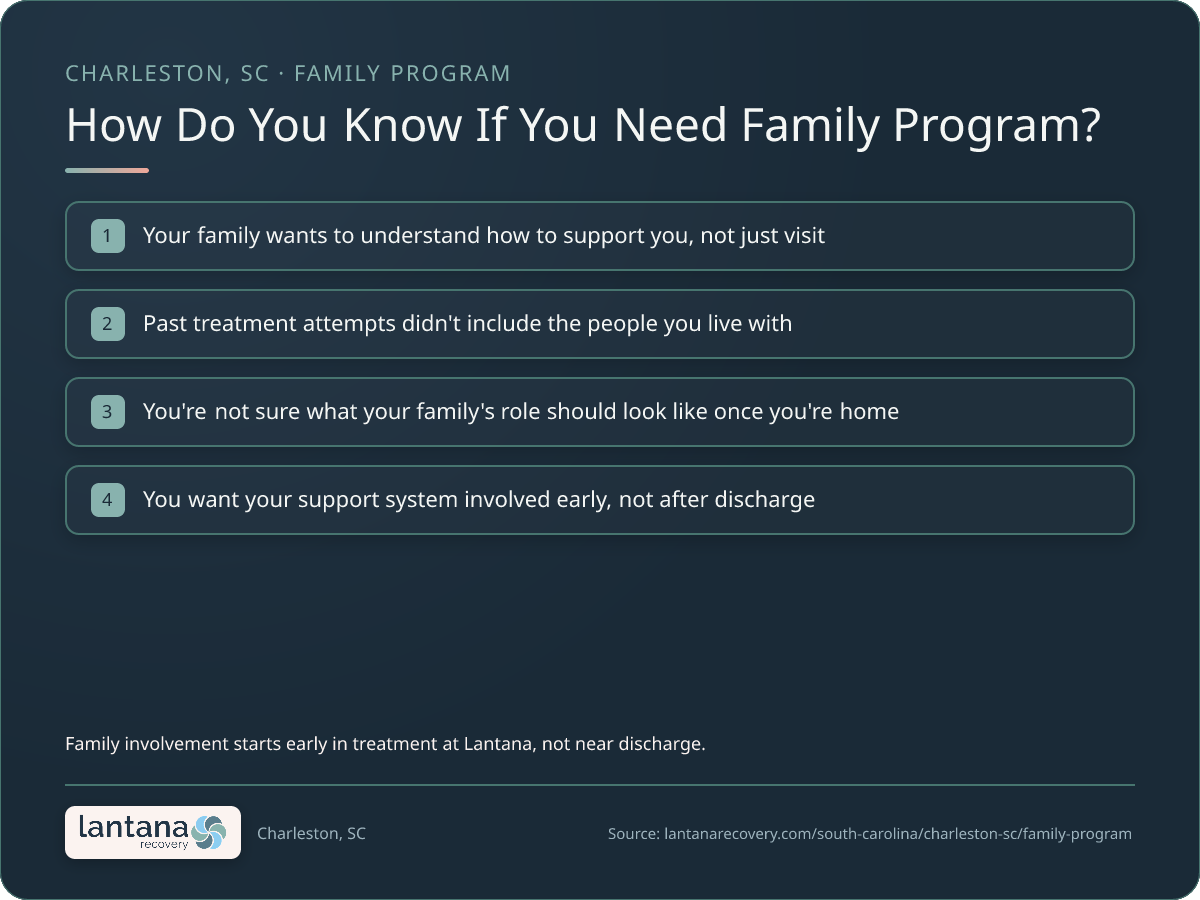 How do you know if you need Family Program in Charleston? — a checklist infographic