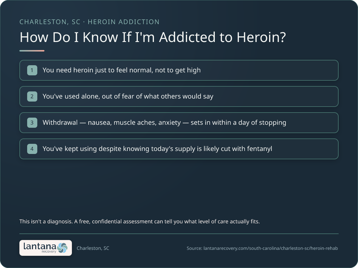How do you know if you need Heroin Addiction in Charleston? — a checklist infographic