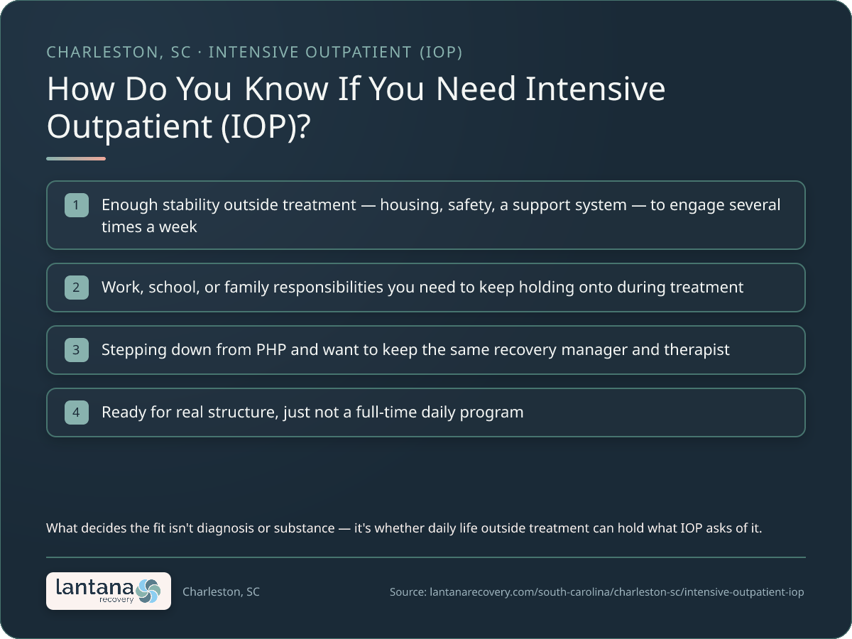 How do you know if you need Intensive Outpatient Program (IOP) in Charleston? — a checklist infographic