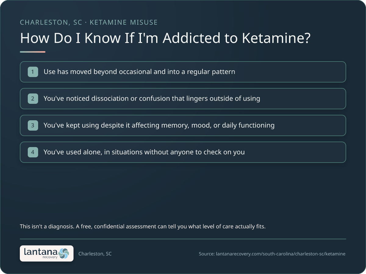 How do you know if you need Ketamine Addiction in Charleston? — a checklist infographic