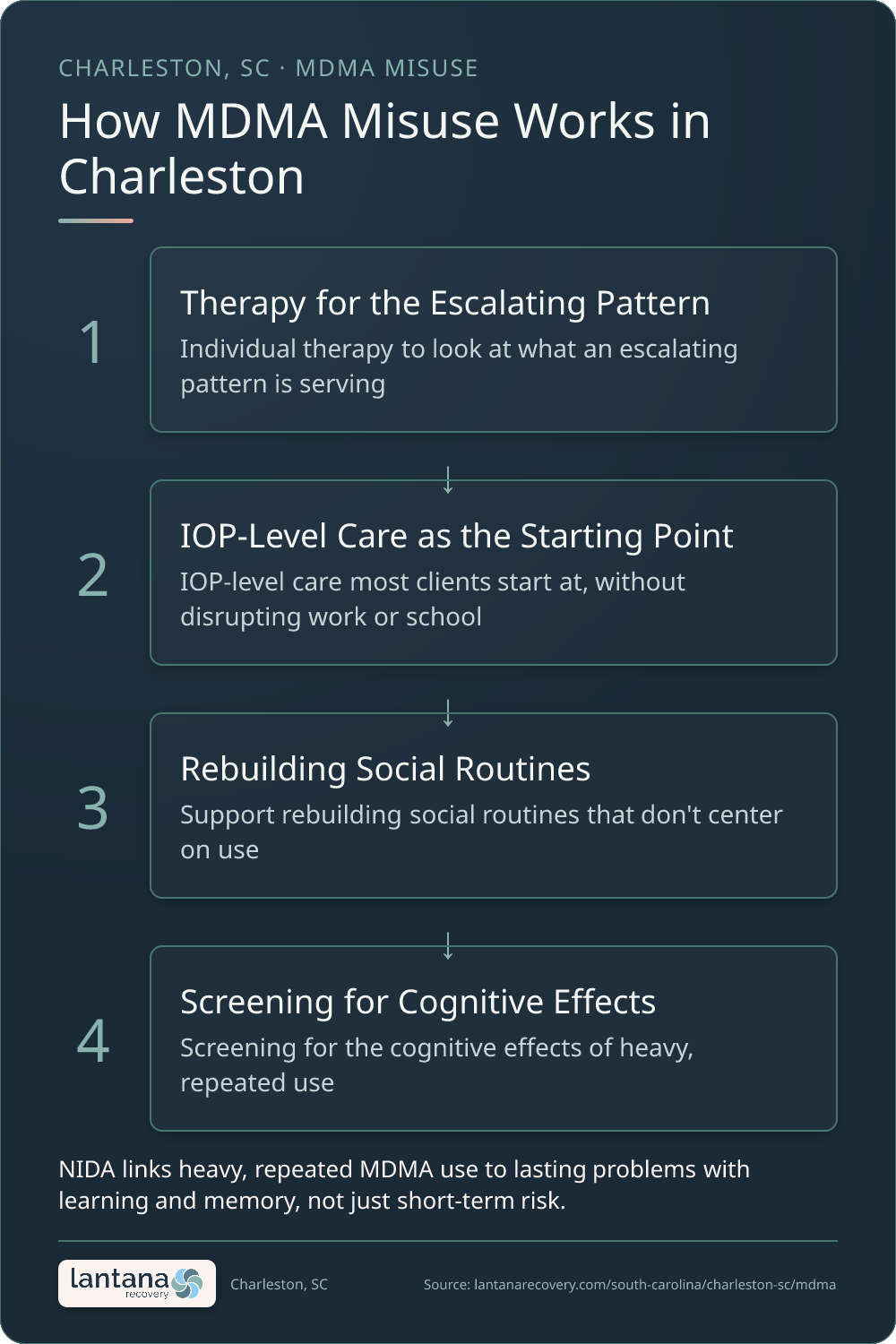 How MDMA and Ecstasy Addiction works in Charleston — an infographic