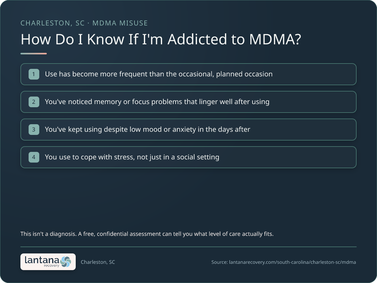 How do you know if you need MDMA and Ecstasy Addiction in Charleston? — a checklist infographic