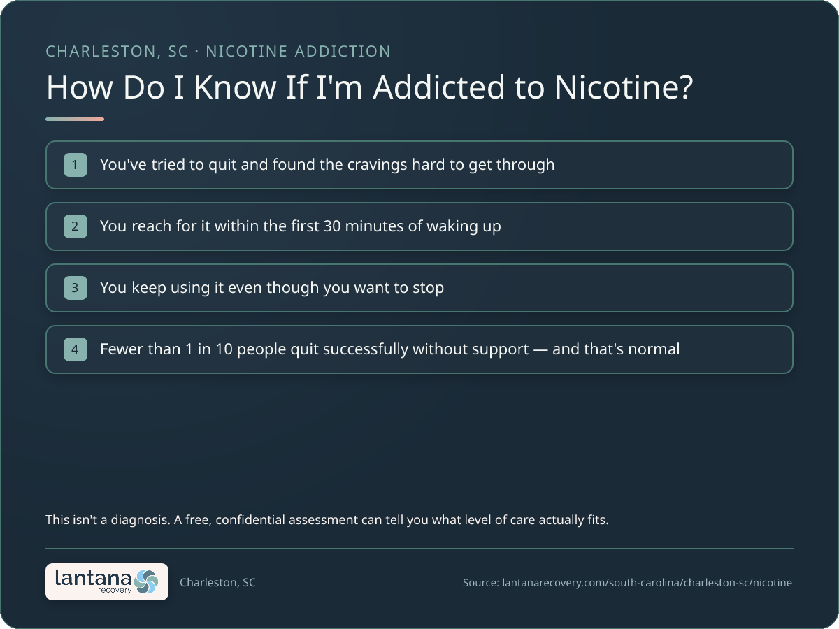 How do you know if you need Nicotine Addiction in Charleston? — a checklist infographic