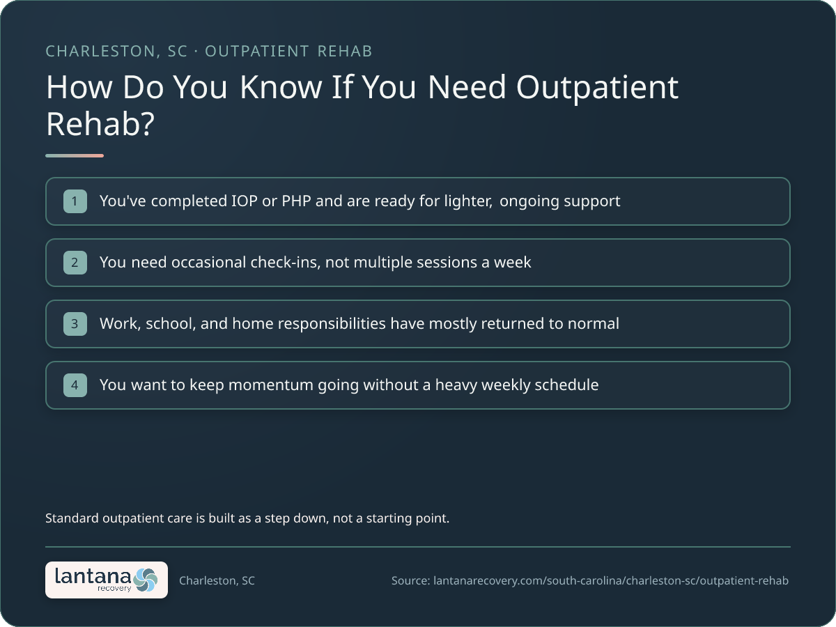 How do you know if you need Standard Outpatient Program (OP) in Charleston? — a checklist infographic