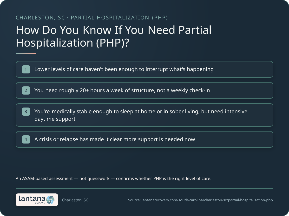 How do you know if you need Partial Hospitalization Program (PHP) in Charleston? — a checklist infographic