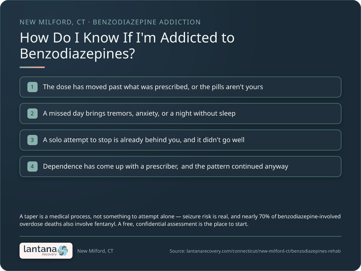 How do you know if you need Benzodiazepine Addiction in New Milford? — a checklist infographic