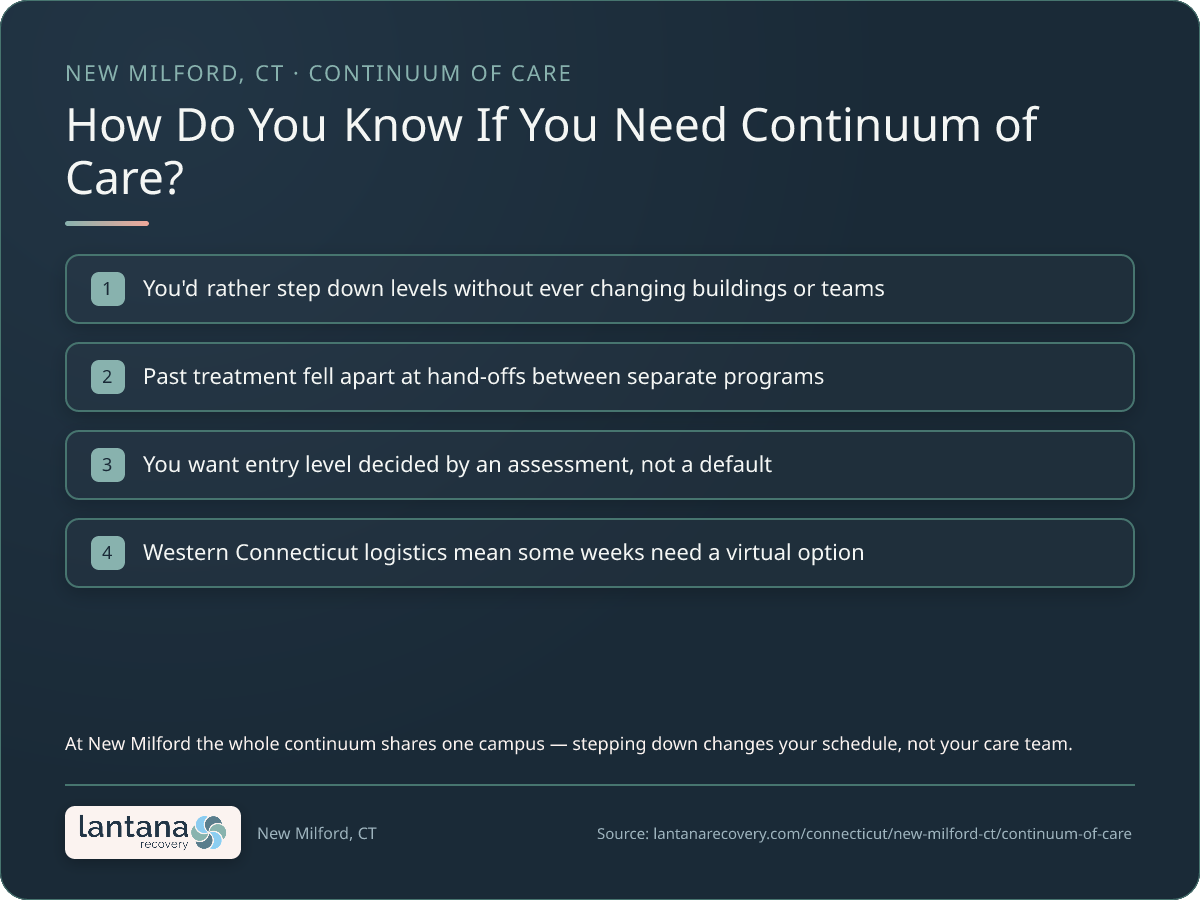 How do you know if you need Concierge Placement and the Continuum of Care in New Milford? — a checklist infographic