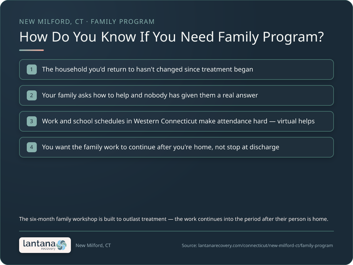 How do you know if you need Family Program in New Milford? — a checklist infographic