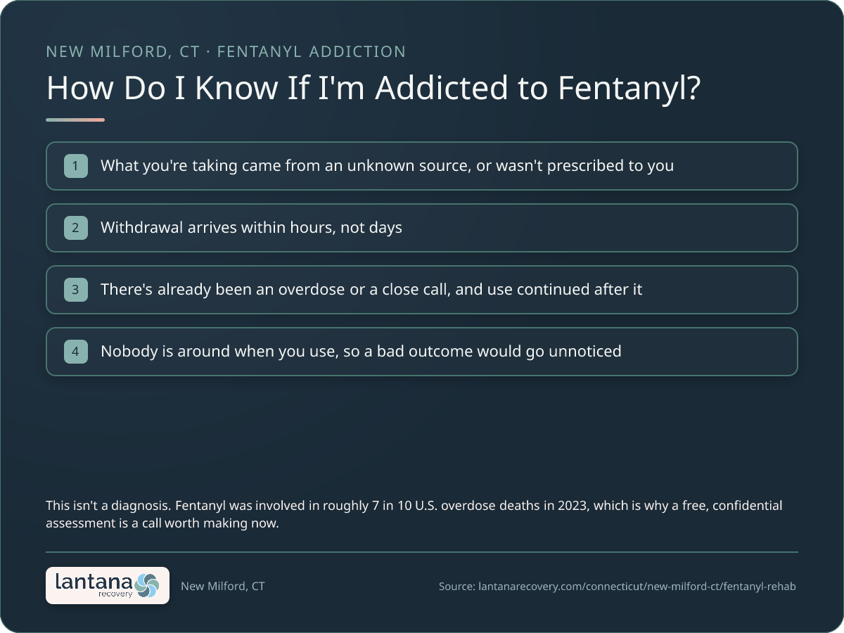 How do you know if you need Fentanyl Addiction in New Milford? — a checklist infographic