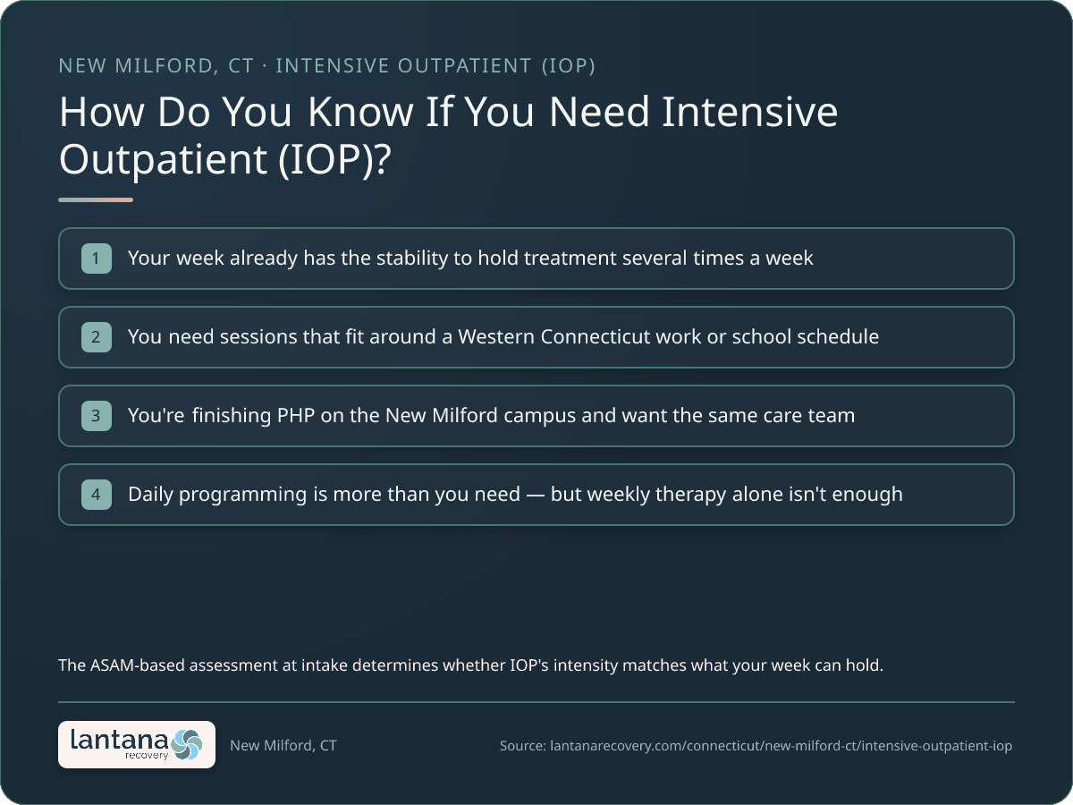 How do you know if you need Intensive Outpatient Program (IOP) in New Milford? — a checklist infographic