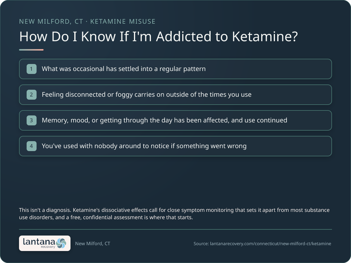 How do you know if you need Ketamine Addiction in New Milford? — a checklist infographic