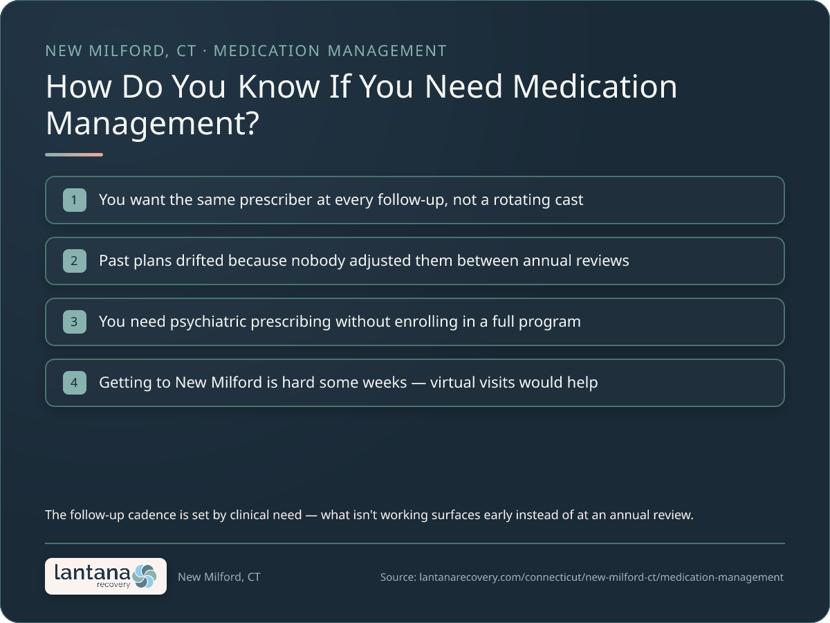 How do you know if you need Psychiatric Medication Management in New Milford? — a checklist infographic