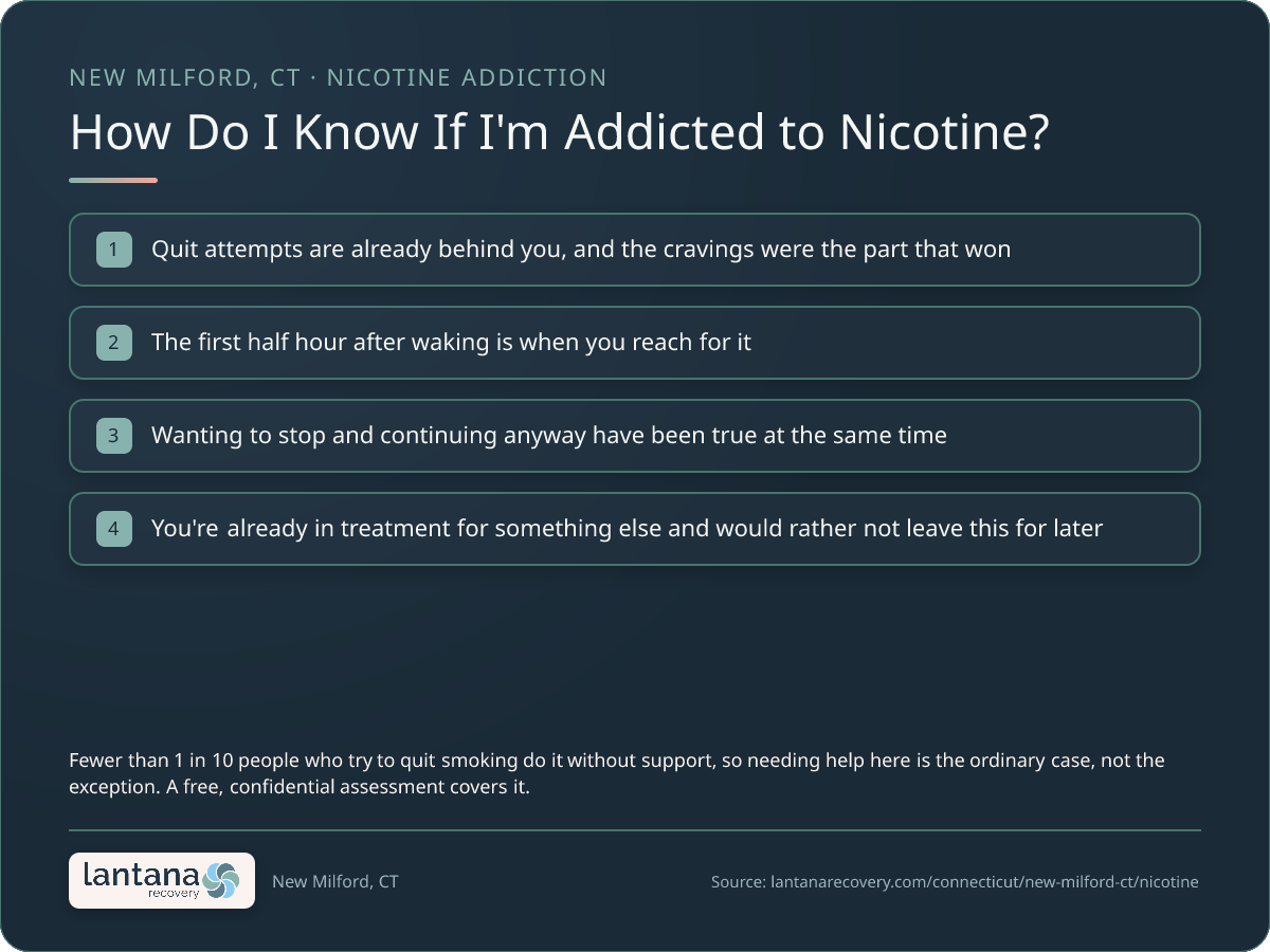 How do you know if you need Nicotine Addiction in New Milford? — a checklist infographic