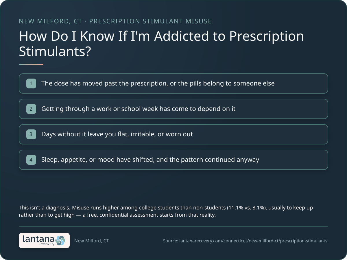 How do you know if you need Prescription Stimulant Addiction Treatment (Adderall & More) in New Milford? — a checklist infographic
