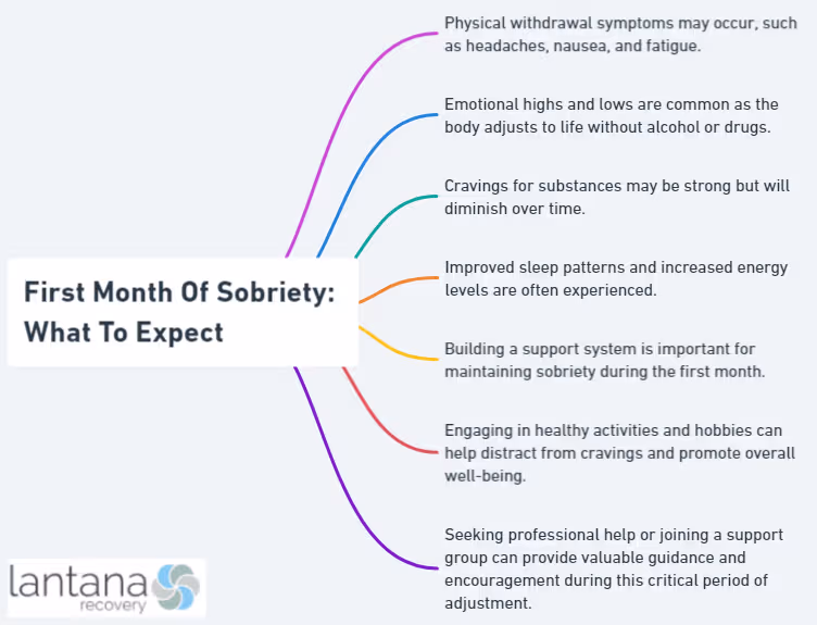 First Month Of Sobriety_ What To Expect