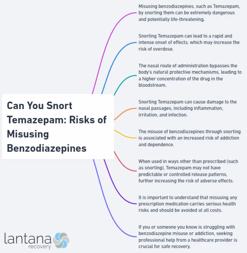 Can You Snort Temazepam: Risks of Misusing Benzodiazepines