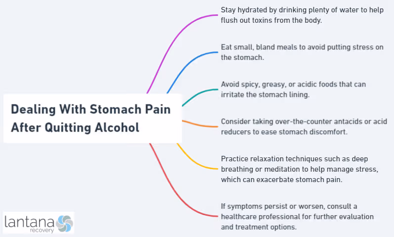 Dealing With Stomach Pain After Quitting Alcohol