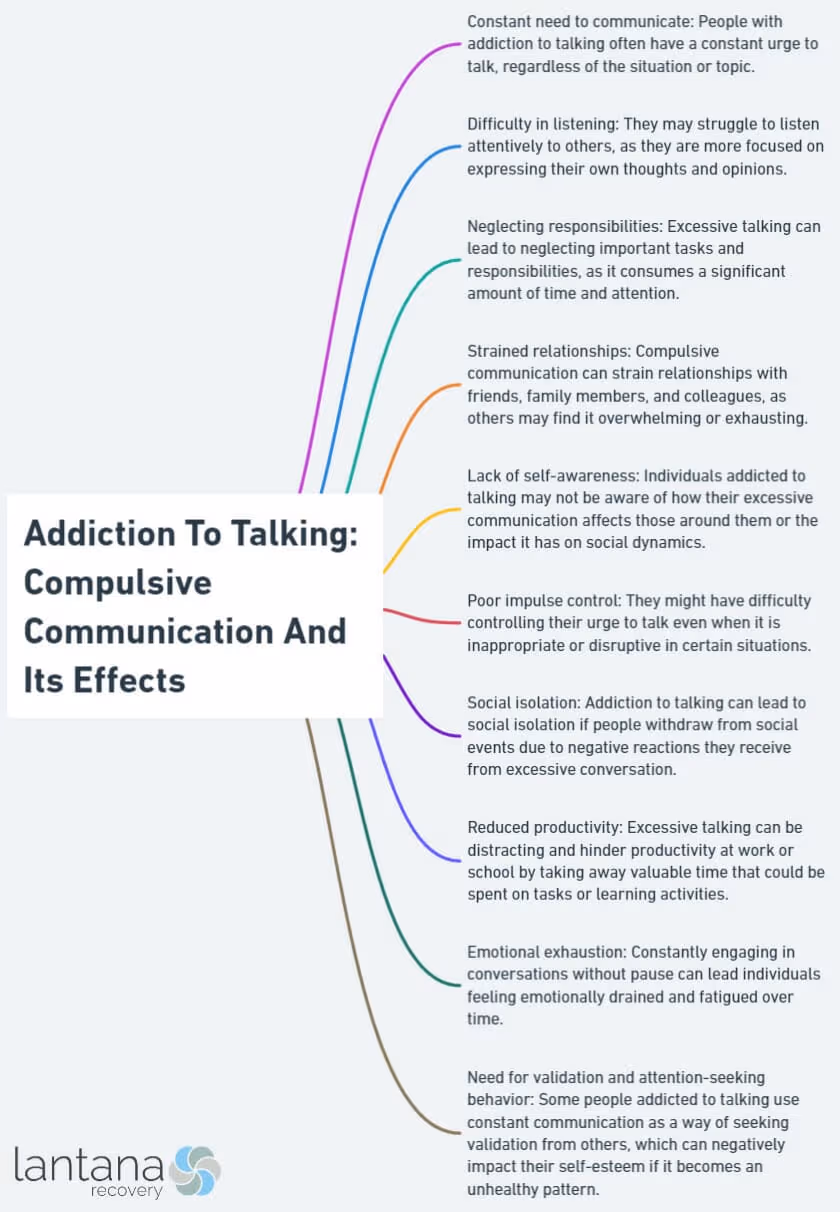 Addiction To Talking: Compulsive Communication And Its Effects
