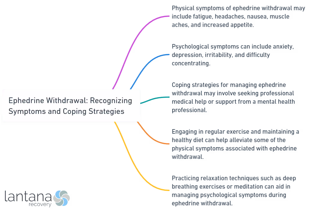 Ephedrine Withdrawal_ Recognizing Symptoms and Coping Strategies