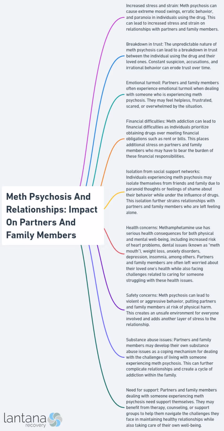 Meth Psychosis And Relationships: Impact On Partners And Family Members
