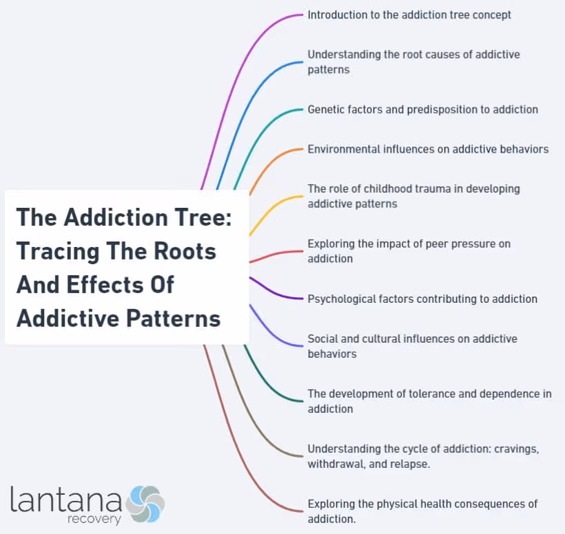 The Addiction Tree: Tracing The Roots And Effects Of Addictive Patterns
