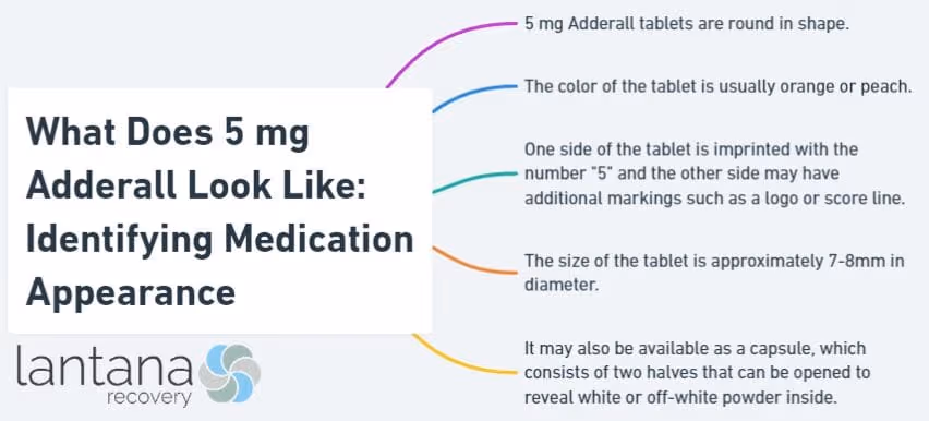 What Does 5 mg Adderall Look Like: Identifying Medication Appearance
