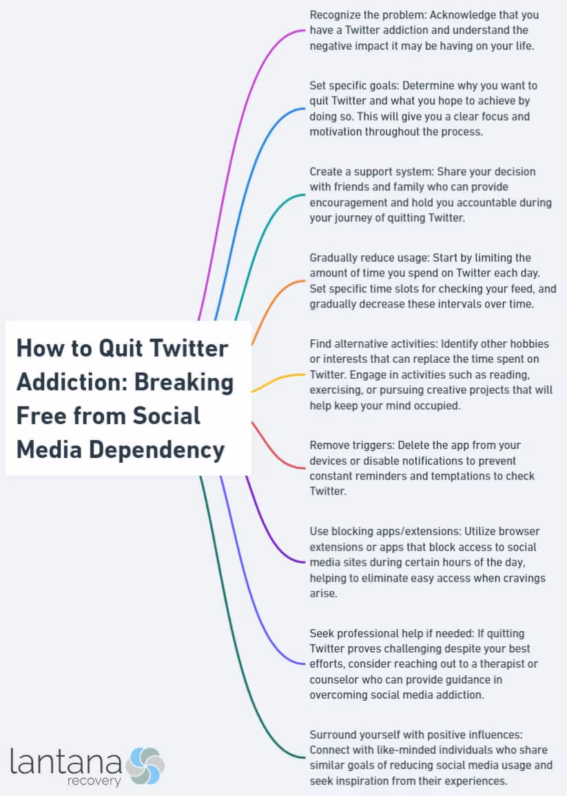 How to Quit Twitter Addiction: Breaking Free from Social Media Dependency