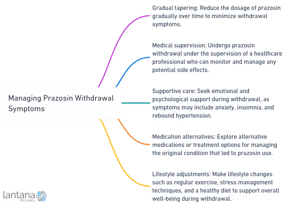 Managing Prazosin Withdrawal Symptoms