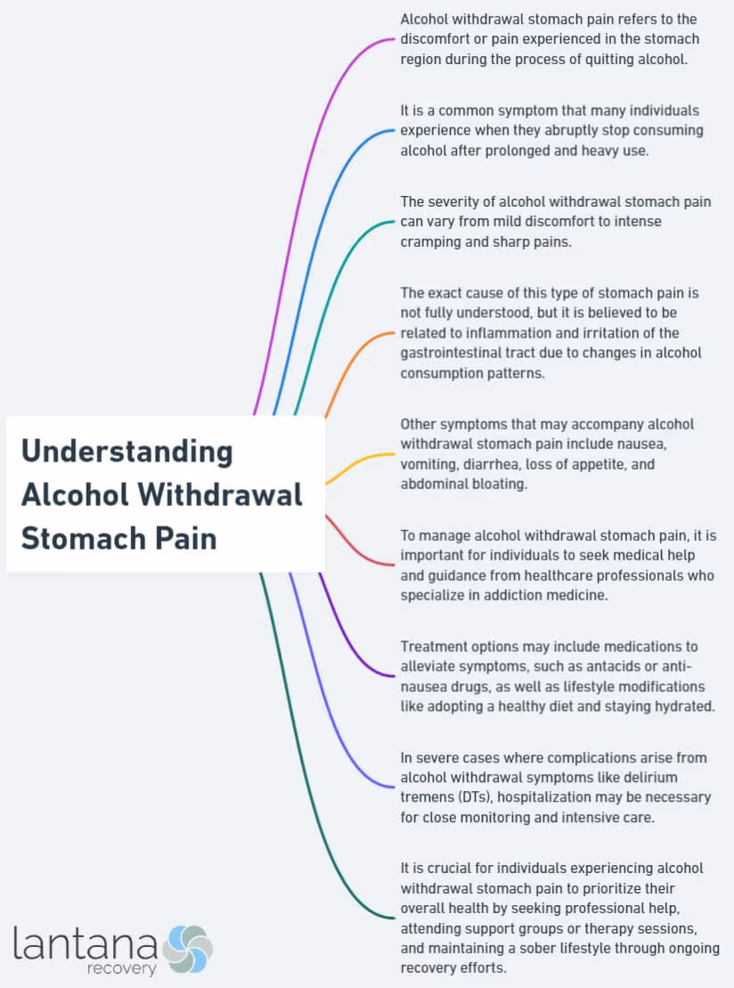 Understanding Alcohol Withdrawal Stomach Pain
