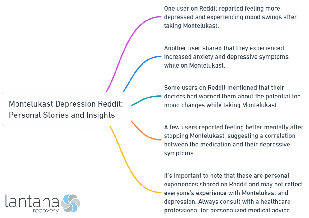 Montelukast Depression Reddit_ Personal Stories and Insights
