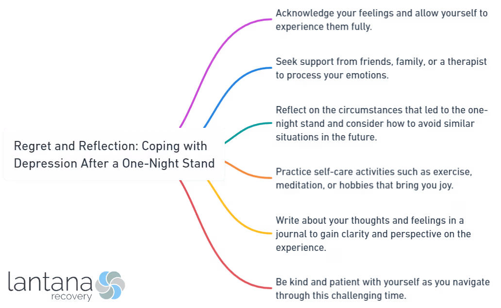 Regret and Reflection_ Coping with Depression After a One-Night Stand