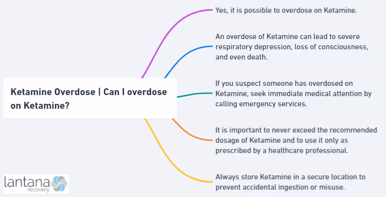Ketamine Overdose | Can I overdose on Ketamine?