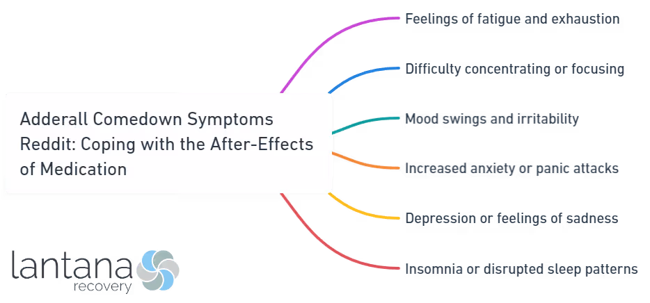 Adderall Comedown Symptoms Reddit_ Coping with the After-Effects of Medication
