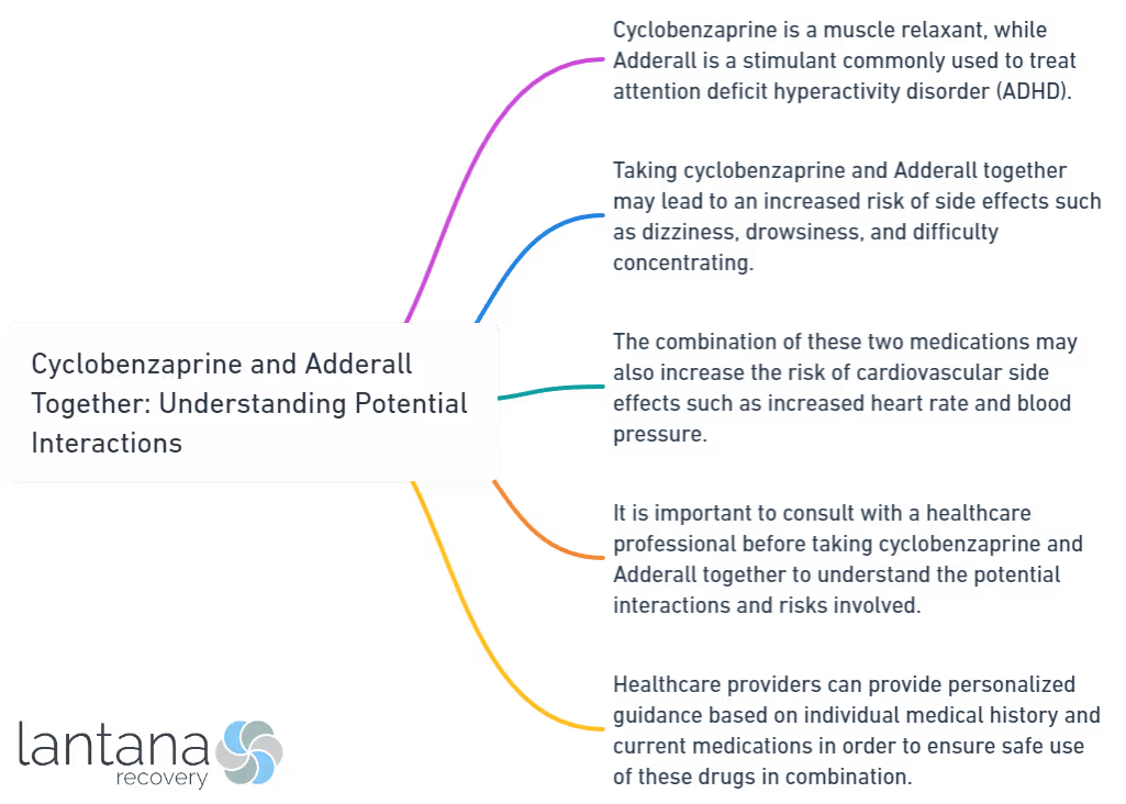 Cyclobenzaprine and Adderall Together_ Understanding Potential Interactions