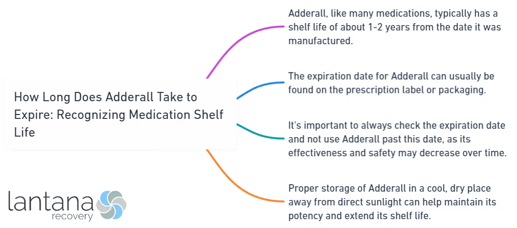 How Long Does Adderall Take to Expire_ Recognizing Medication Shelf Life