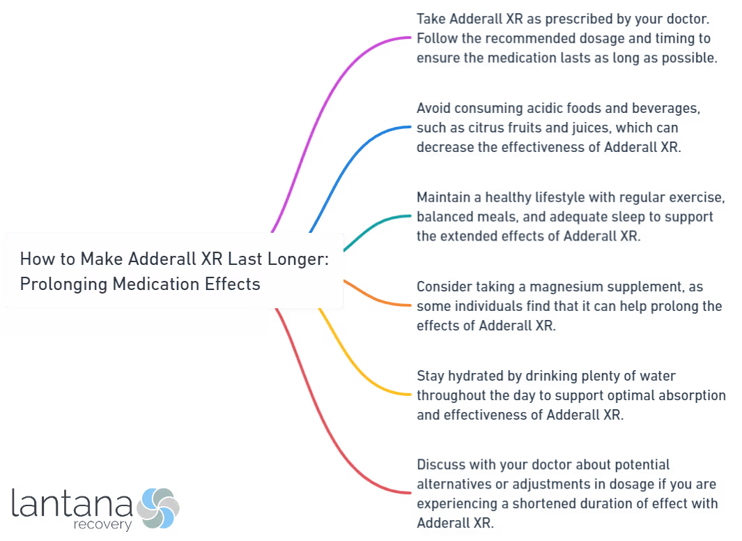 How to Make Adderall XR Last Longer_ Prolonging Medication Effects