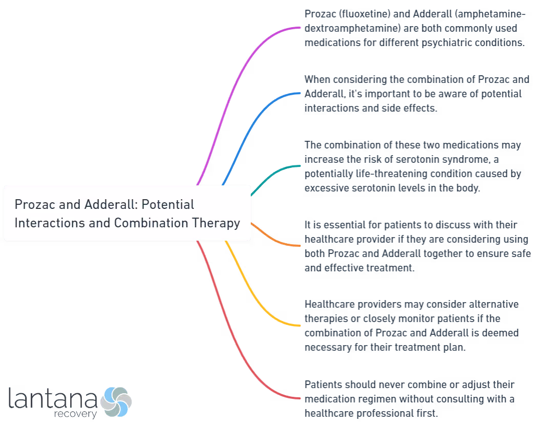 Prozac and Adderall_ Potential Interactions and Combination Therapy