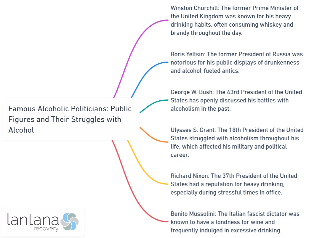 Famous Alcoholic Politicians: Public Figures and Their Struggles with Alcohol