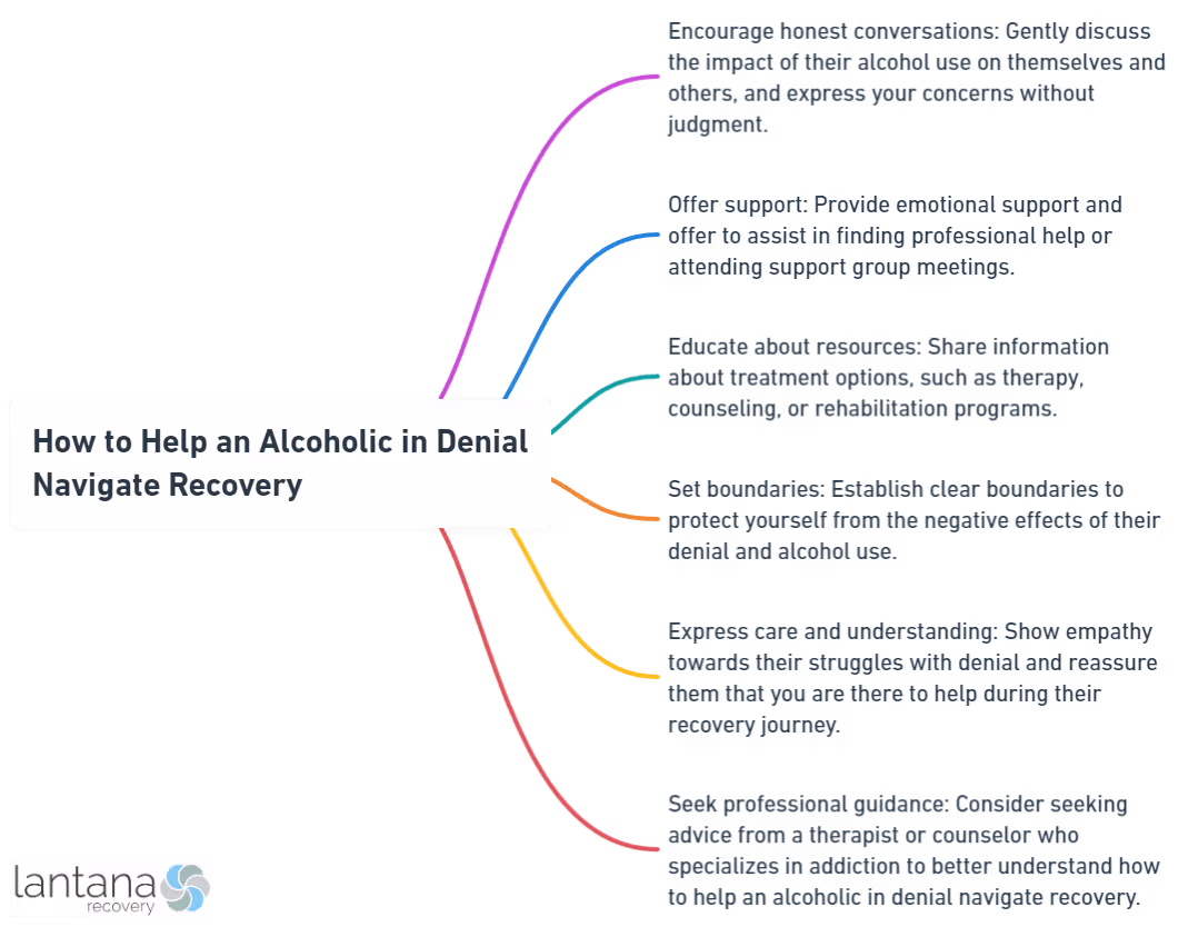 How to Help an Alcoholic in Denial Navigate Recovery