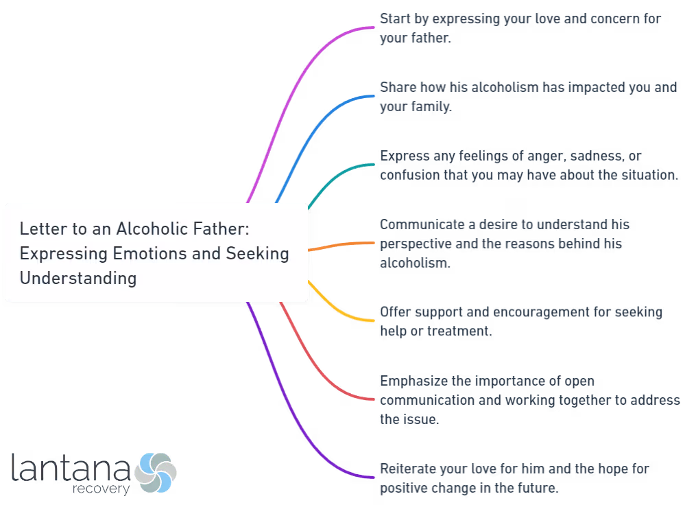 Letter to an Alcoholic Father_ Expressing Emotions and Seeking Understanding