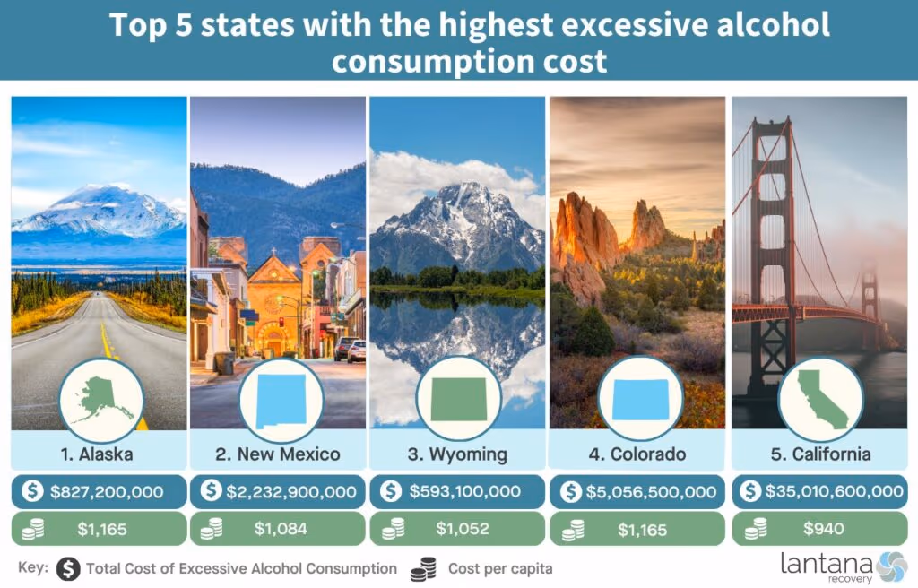 Alcohol Across America — surprising alcohol statistics in the USA