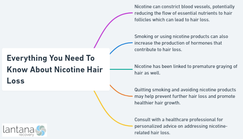 Everything You Need To Know About Nicotine Hair Loss