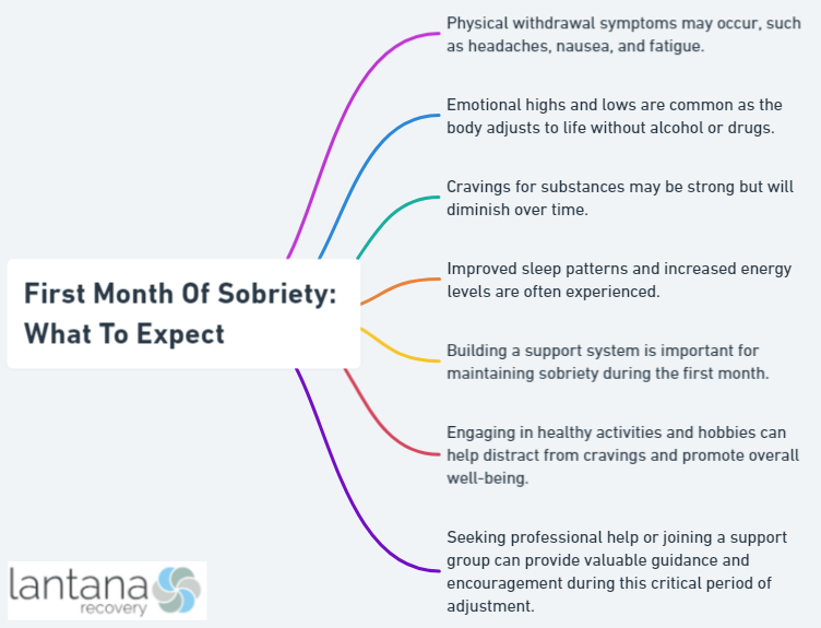First Month Of Sobriety: What To Expect