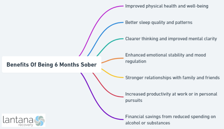 Benefits Of Being 6 Months Sober