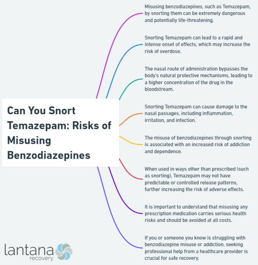 Can You Snort Temazepam: Risks of Misusing Benzodiazepines