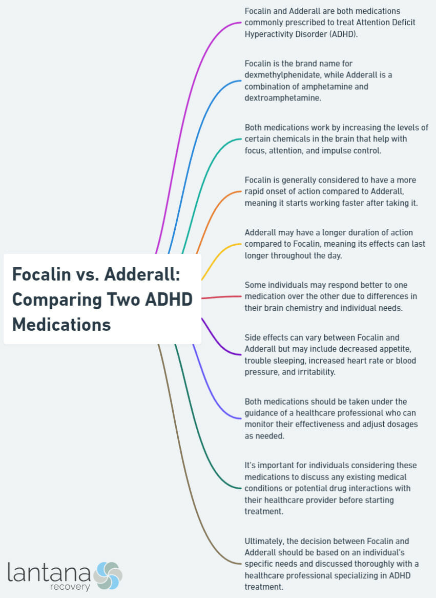 Focalin vs. Adderall: Comparing Two ADHD Medications