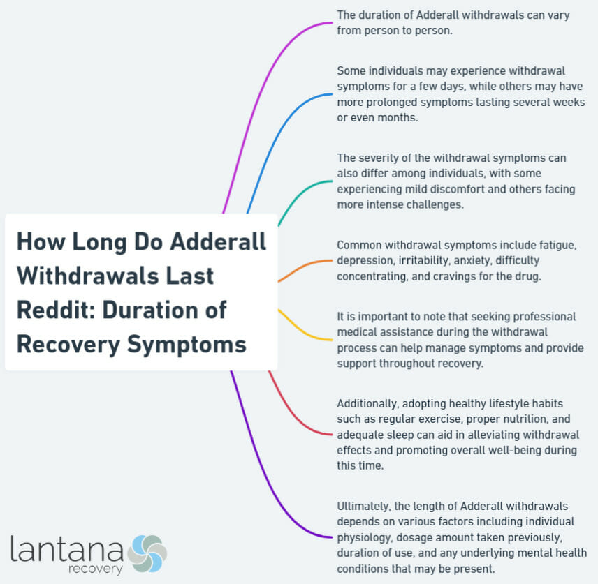 How Long Do Adderall Withdrawals Last Reddit: Duration of Recovery Symptoms